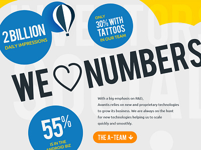 Avantis | We <3 Numbers air balloon android avantis billion cool facts impressions numbers tattoos team tintin typo