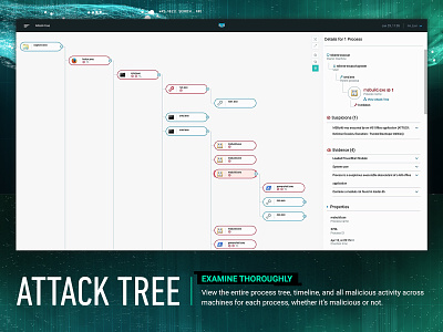 CYBEREASON ATTACK TREE attack attack tree card connections correlation cyber cyber security details hackers injection malop malware map process process tree relation tree virus zoom