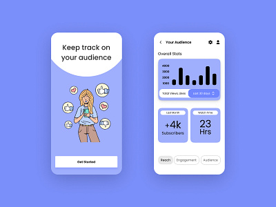 Track your audience - Analytical Board app appdesign dailyui design figma illustration ios mobile ui typrography ui uidesign uiux userexperience userinterface ux