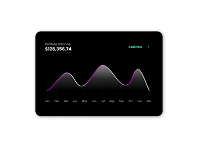 A chart for a dashboard branding dashboad design figmadesign newbie uxfoodie