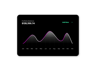 A chart for a dashboard