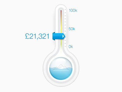 Barometer barometer charity graph infographic money raised