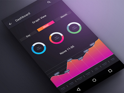 Dark Dashboard App colorful dark dashboard graph material ui ux