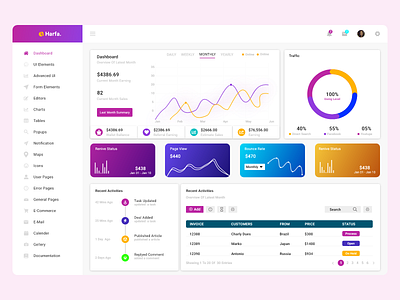 Analytic dashboard design - ui