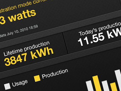 iPad Solar Energy Dashboard App dashboard ipad ui ux