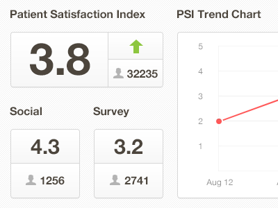 Dashboard Feedback