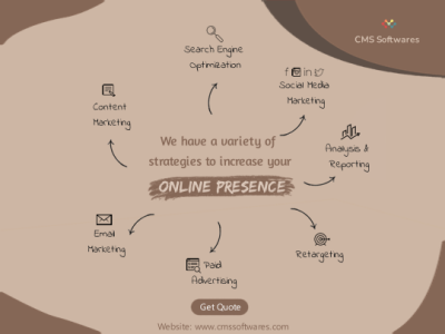 Digital Marketing Services