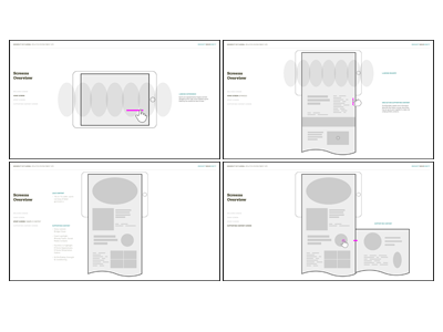 Concept Wireframes cute ia ux wireframes