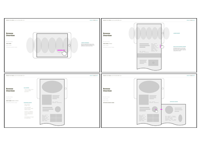 Concept Wireframes