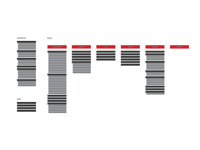 Sitemappin... design information architecture website