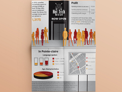 Infographic for Hat Trick Bar & Grill