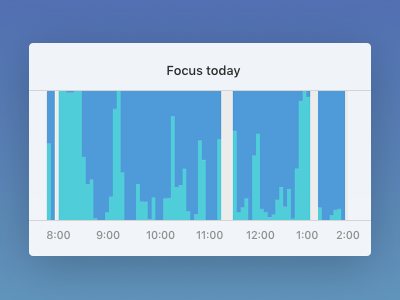 RescueTime visualization