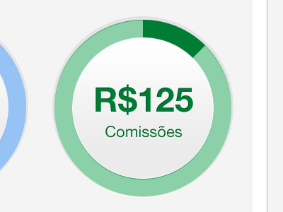 Comissions Chart chart