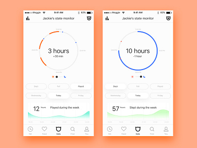 Activity tracker and vet assistance app for cats mobile app product design ux