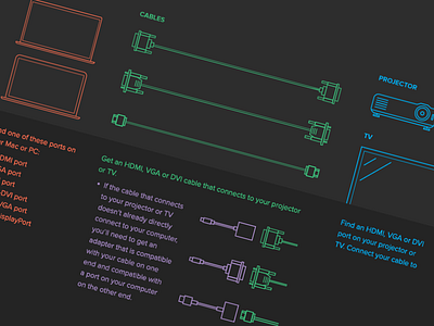 Dark Setup Instructions + Icons cables dark icons instructions macbook projector tv