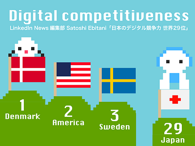 Japanese digital competitiveness design graphic design illustration infographic