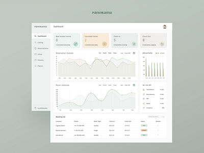 Panorama - the Dutch way of staying ui ux web service