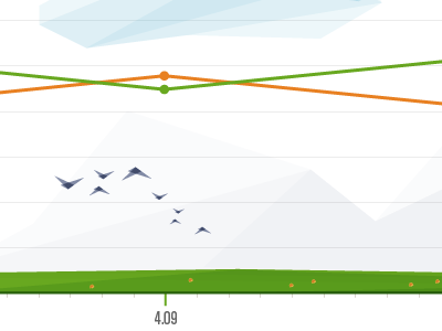 Line Chart in a Field birds field line chart cloud mountains