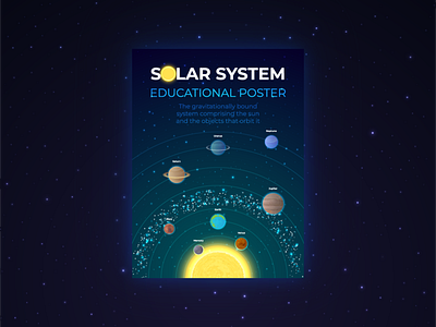 Solar system educational poster