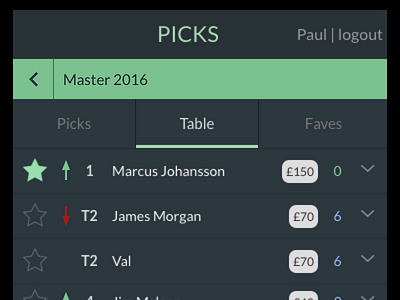 Picks Table Layout on Mobile favourites league table mobile tabs ui