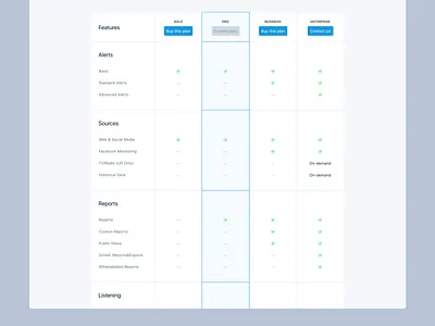 Pricing Plan Product Page b2b blue design interface layout pricing pricingplan product productdesign row saas table tablerow tables ui user interface ux webdesign website