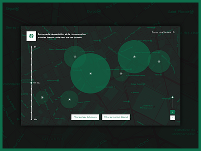 Starbuck Dataviz 