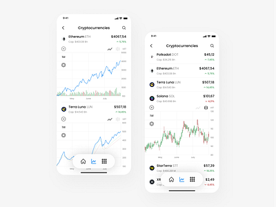 Finance Station app app blockchain charts coin crypto cryptocurrency currency dailyui economic eth fiat finance indicator luna market minimalism mobile money stock ux