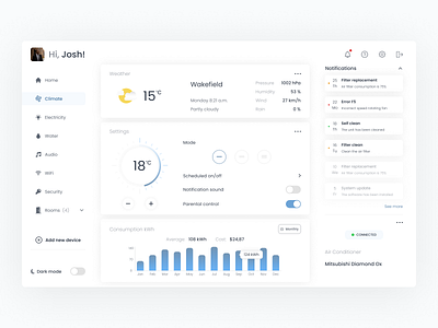 Home Monitoring Dashboard