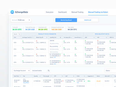 Trading Platform Dashboard UI