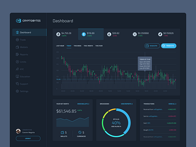 Trade & Exchange admin app coin crypto cryptocurrency dark dashboard exchange graph gui icon interface logo menu simple stats token trade ui ux