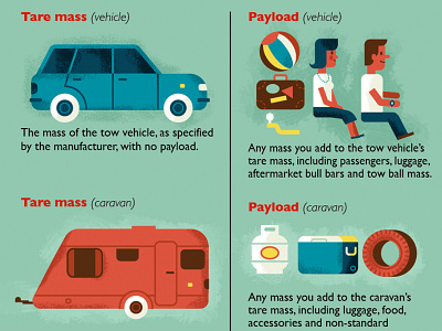Without a Hitch caravans icons illustration infographic russell tate russelltate.com towing vacations