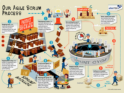 Agile scrum Process