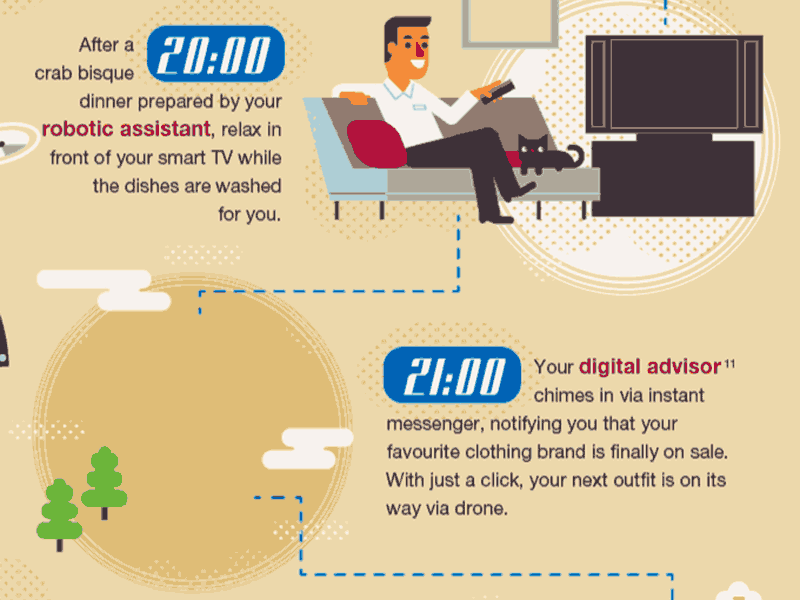 Drone Delivery (Gifographic) drones future trends gifographic infogif infographic russelltate.com