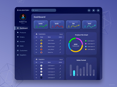 Inventory dashboard