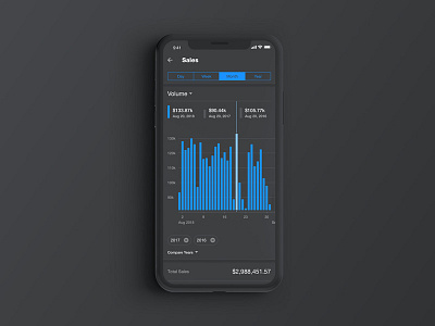 PerformanceView™ - Trends - Dark Mode app clean dark dark mode data design finance minimal mobile modern trends ui ux