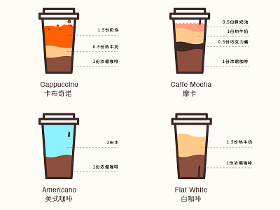 How to make a cup coffe