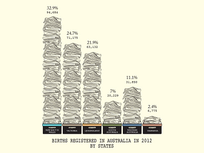 Bar graph illustration chart data graph illustration infographics stats