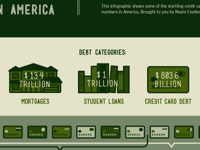 Credit Card Debt Infographic credit card debt infographic money