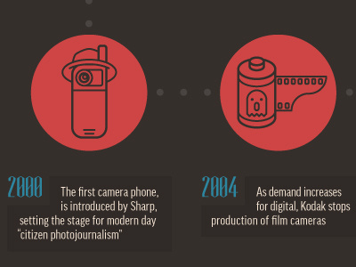 History of Photography Infographic