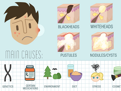 Acne Icons acne health icons illustration infographic vector zits