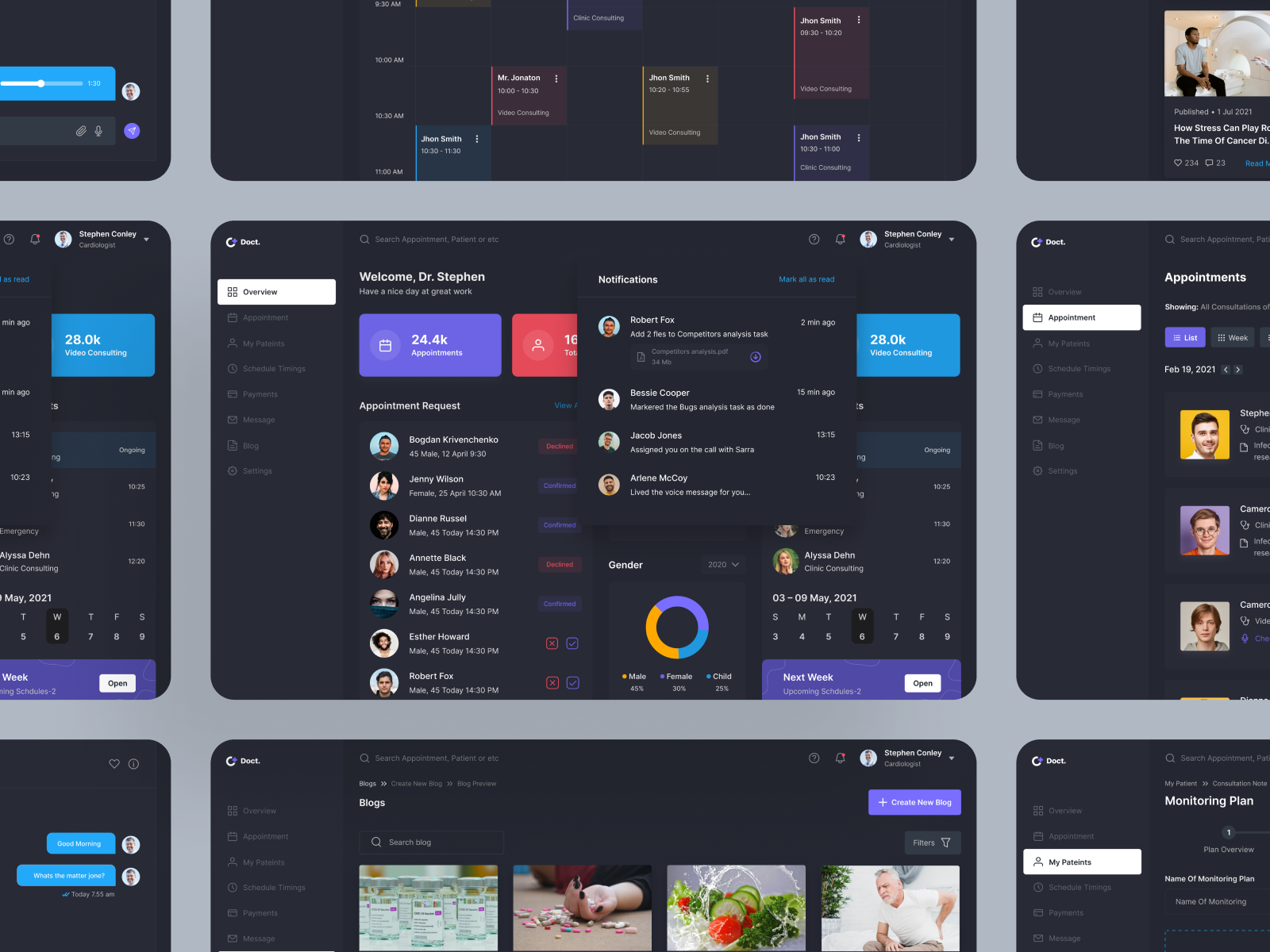 Doct - Doctor’s Directory Web App Ui Kit by UIHUT - UI UX Design Agency ...