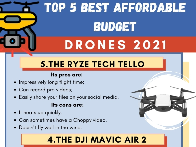 Top 5 Best Affordable Budget Drones 2021 by digit on Dribbble