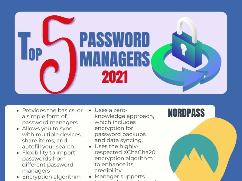 Top 5 Best Password Managers 2021 by digit on Dribbble