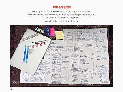 Salon app - Find'a'Salon nearby - Wireframing process design strategy freebie prototyping strategy planing user experience wireframing