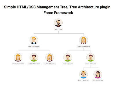 Simple HTML/CSS Management Tree Plugin - Force Framework