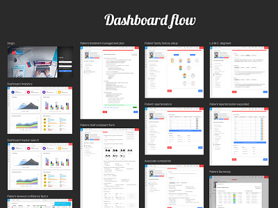 Dr Batra's Clinic Management System Dashboard flow accessibility clinic cms development dashboard dashboard design design thinking doctor app dograsweblog dr batras health care usability user experience