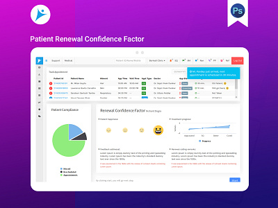 Patient Renewal Confidence Factor - Dr Batra's CMS accessibility clinic cms development dashboard dashboard design design thinking doctor app dograsweblog dr batras health care ica notes usability user experience