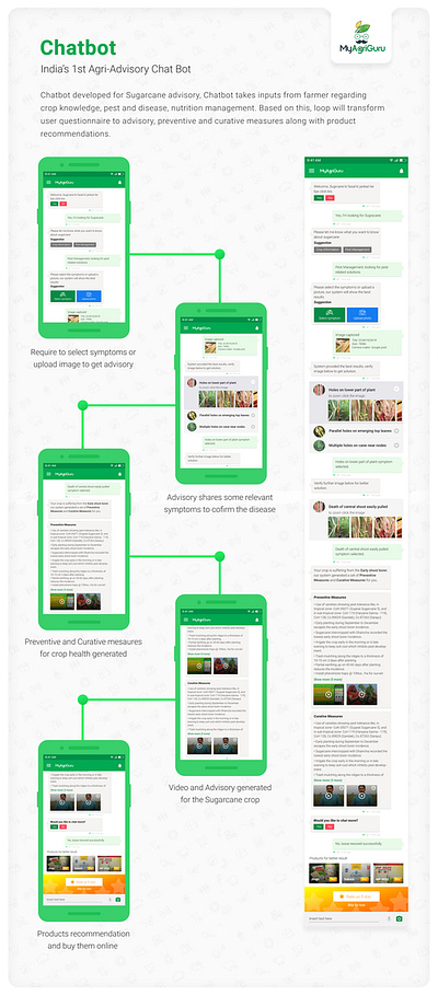 MyAgriGuru - India’s 1st Agri-Advisory Chat Bot agri advisory agriculture agronomy android app application ui chatbot dograsweblog farming mahindra myagriguru product design user research ux design