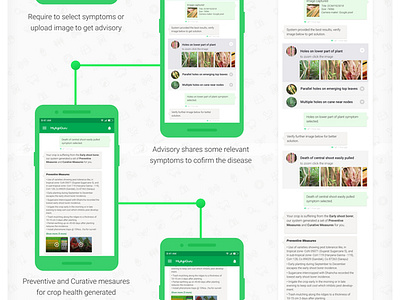 MyAgriGuru - India’s 1st Agri-Advisory Chat Bot