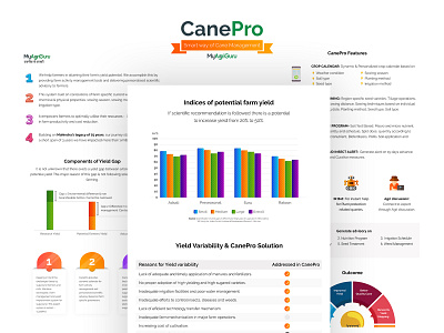 CanePro - Smart way of Cane Management by MyAgriGuru